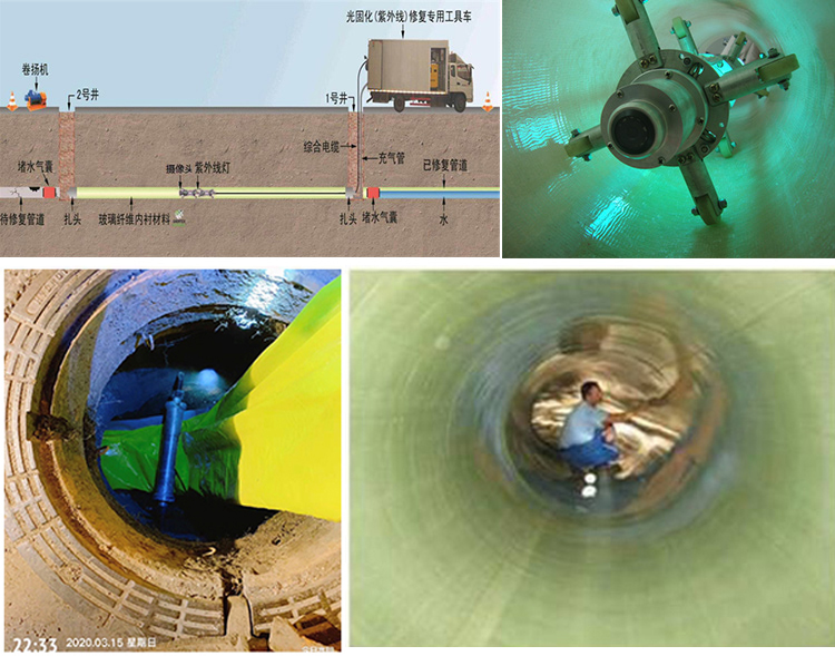 新巴尔虎左UV-CIPP内衬修复