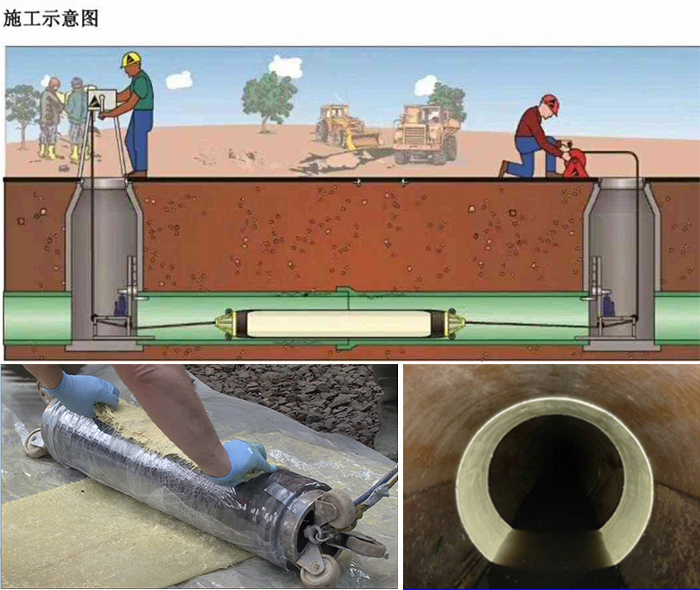 新巴尔虎左管道局部点状修复